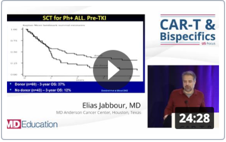 Advances in Acute Lymphoblastic Leukemia (ALL) Treatment: A Focus on Targeted Therapies - Elias Jabbour, MD