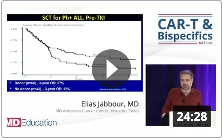 Advances in Acute Lymphoblastic Leukemia (ALL) Treatment: A Focus on Targeted Therapies - Elias Jabbour, MD