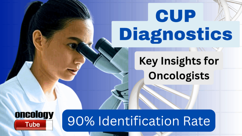 Infographic on Cancer of Unknown Primary diagnostics showing immunophenotyping with CK7 and TTF-1 markers and molecular profiling strategies.