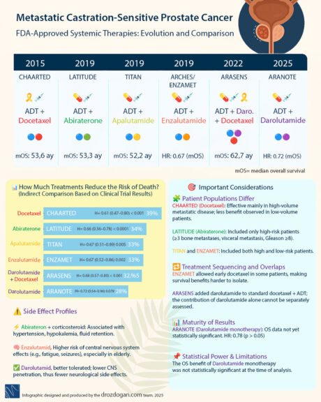 courtesy: https://x.com/ozdogan_md
Link: https://x.com/ozdogan_md/status/1931688870585758027